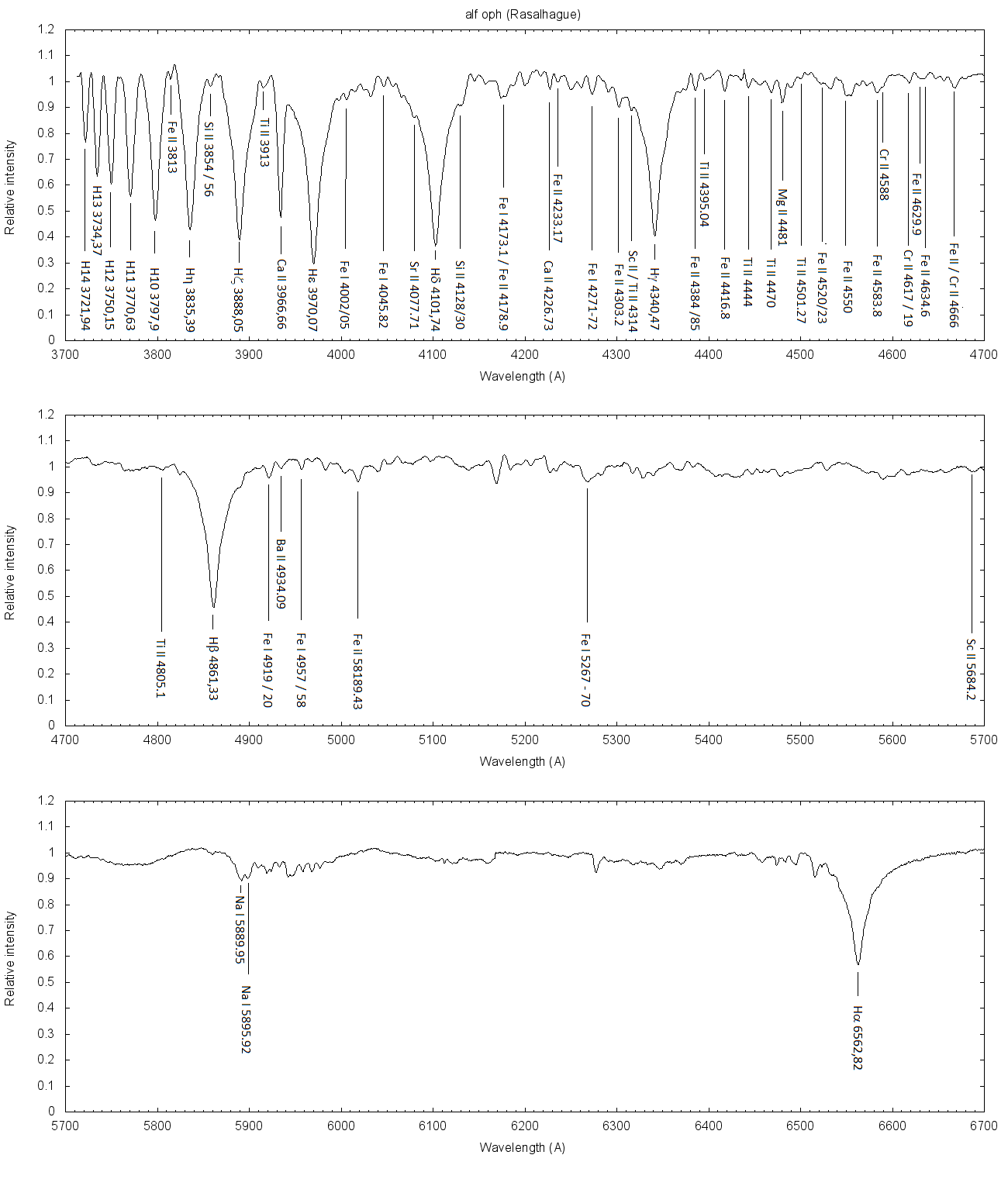 Annotated spectrum