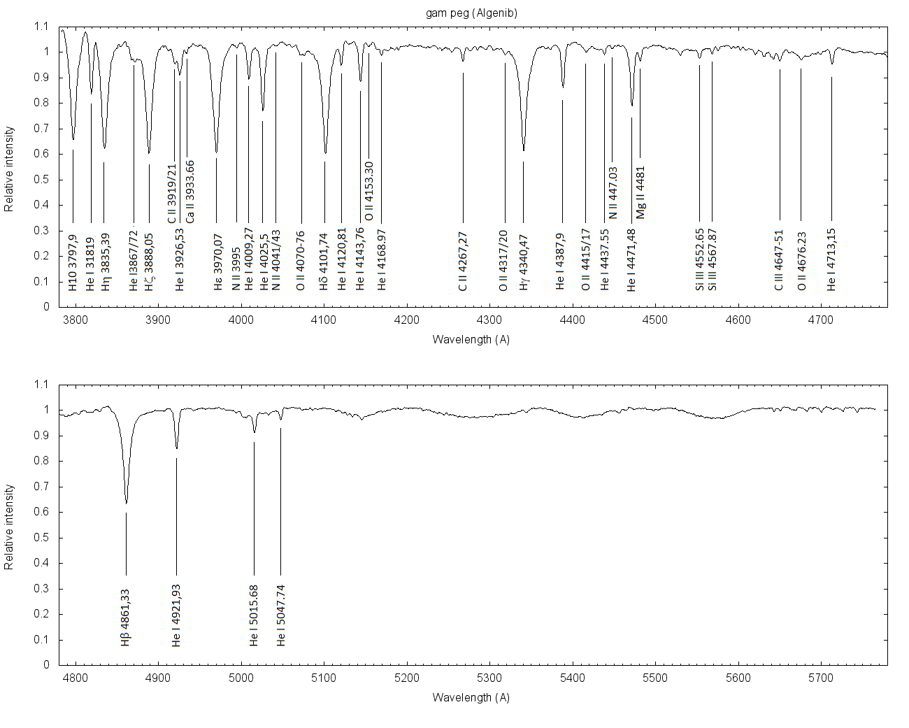 annotated spectrum