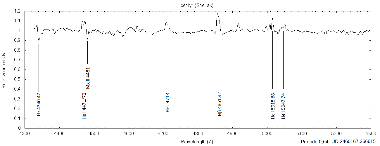 annotated spectrum