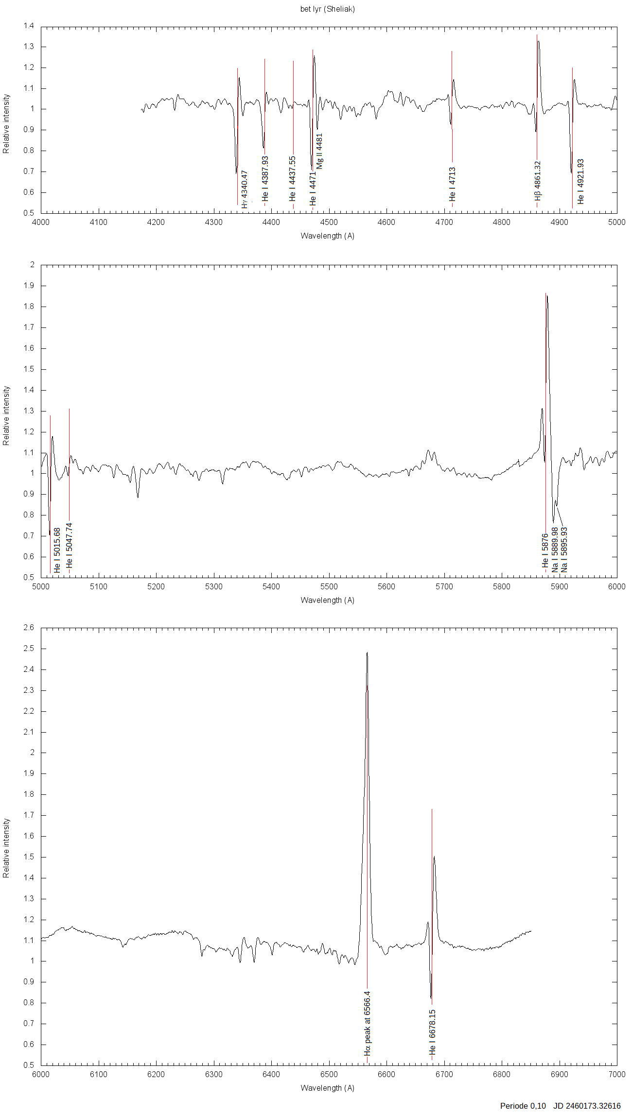 annotated spectrum